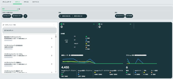 【新インサイトデータ】店舗ごと