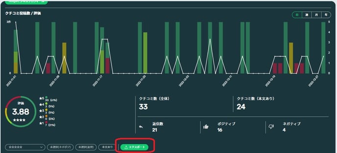 クチコミ_エクスポート