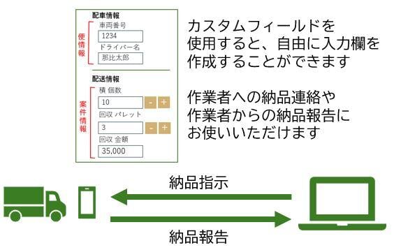 CF1行2