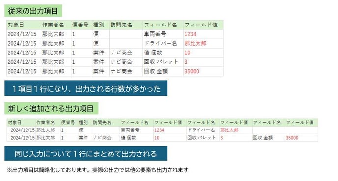 CF1行3