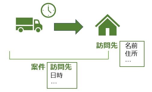 ファイル添付