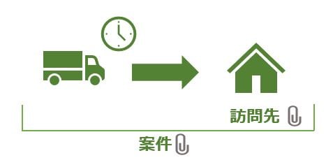 ファイル添付2