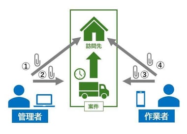 ファイル添付3