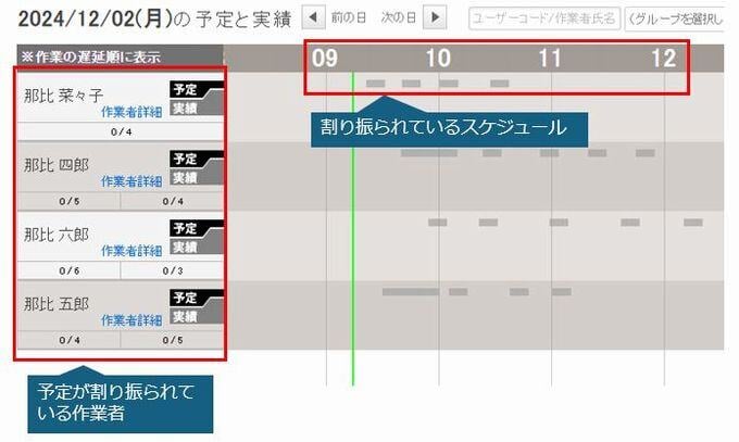 予実一覧1