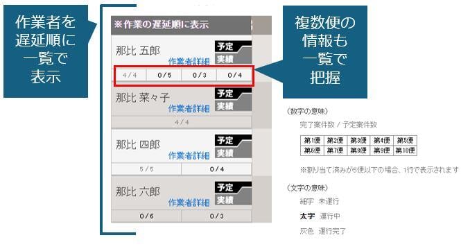 予実一覧3-1