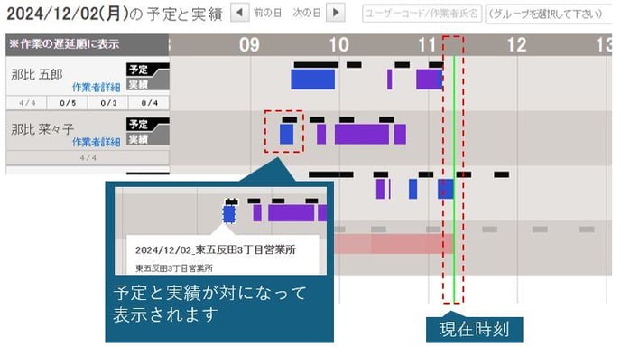 予実一覧4