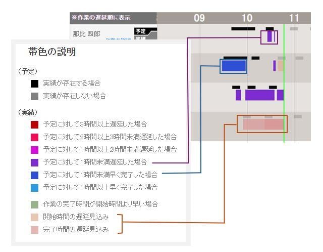 予実一覧7