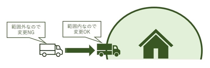 位置検品1