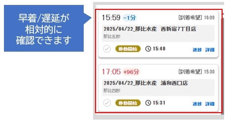 動態管理案件リスト5