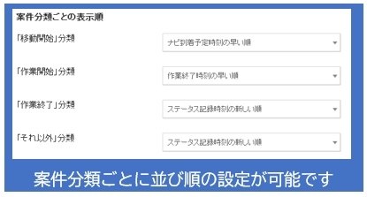 動態管理案件リスト6