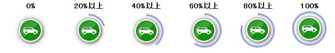 動態管理9