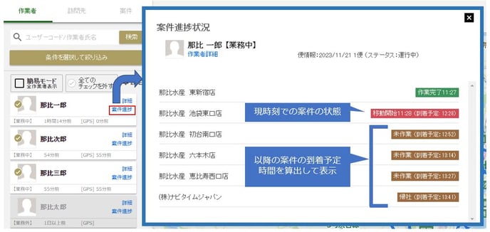 動態管理P2-1
