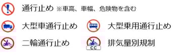 動態管理P3-12