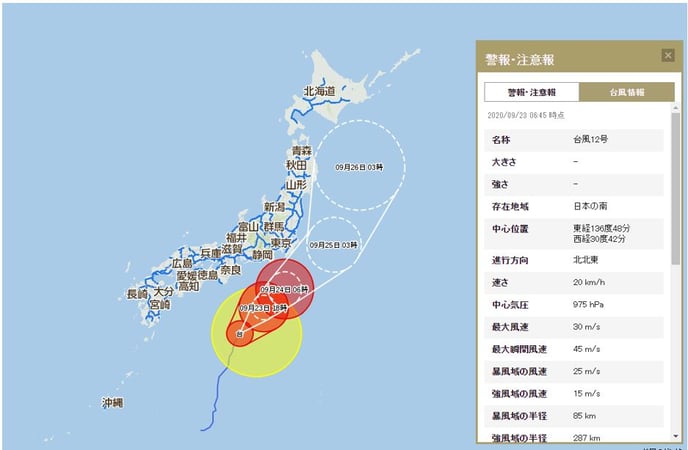 動態管理P3-15