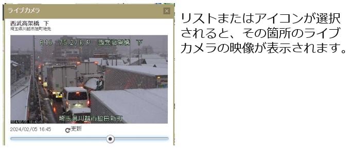 動態管理P3-19