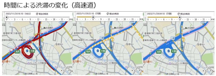 動態管理P3-8