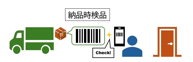 検品2