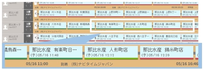配車計画リスト1