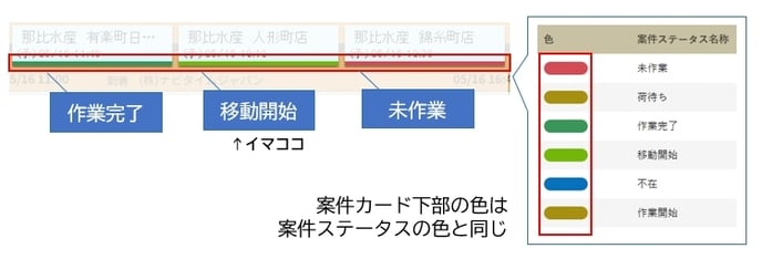 配車計画リスト2