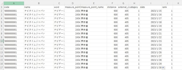 順位エクスポート3