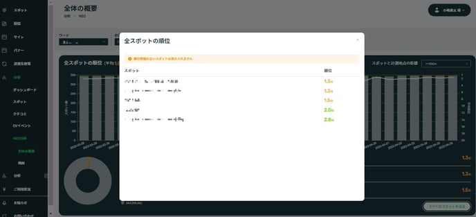 MEOトップ_すべてのスポット