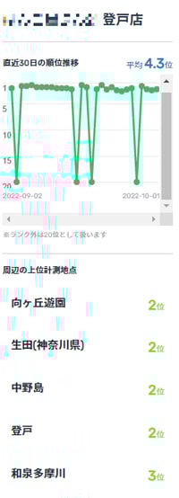MEO(1店舗結果)